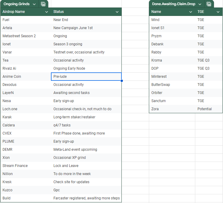 0xfrostyflakes's tweet image. Just did a better Ui for the tracking. Didn&apos;t move over the completed and received stop yet, main focus is what&apos;s to come.

#airdrop #farmer #frosting
