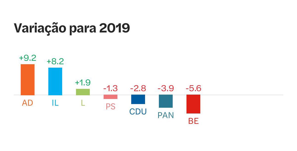 Politicamente Insensível tweet media