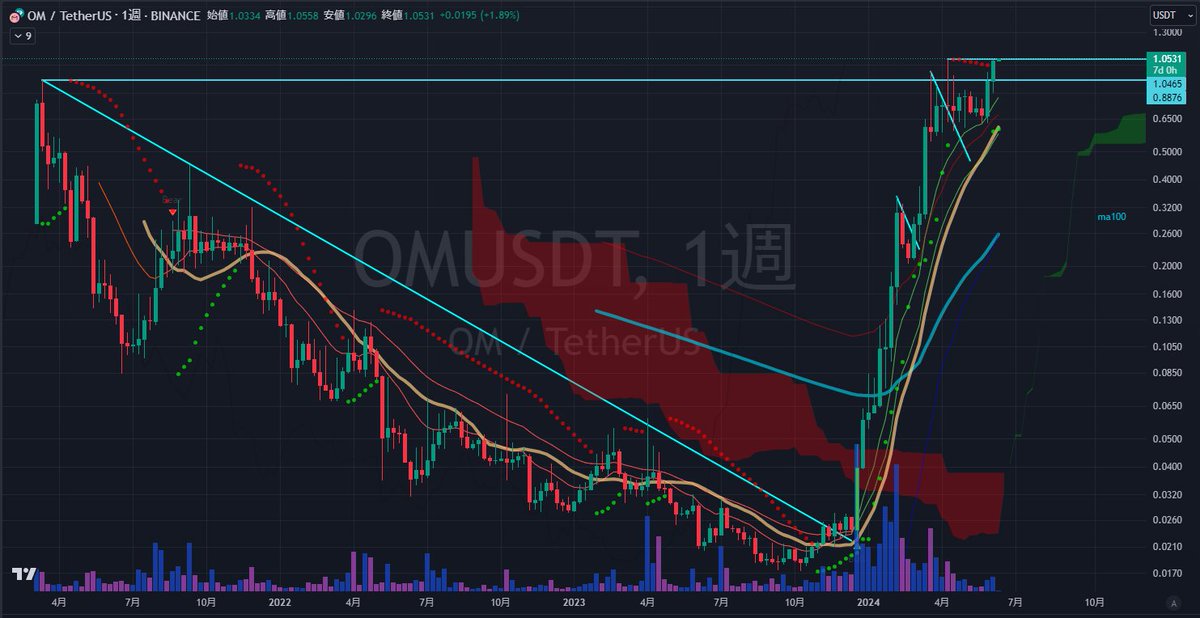 🐮Maeter🐋 tweet media