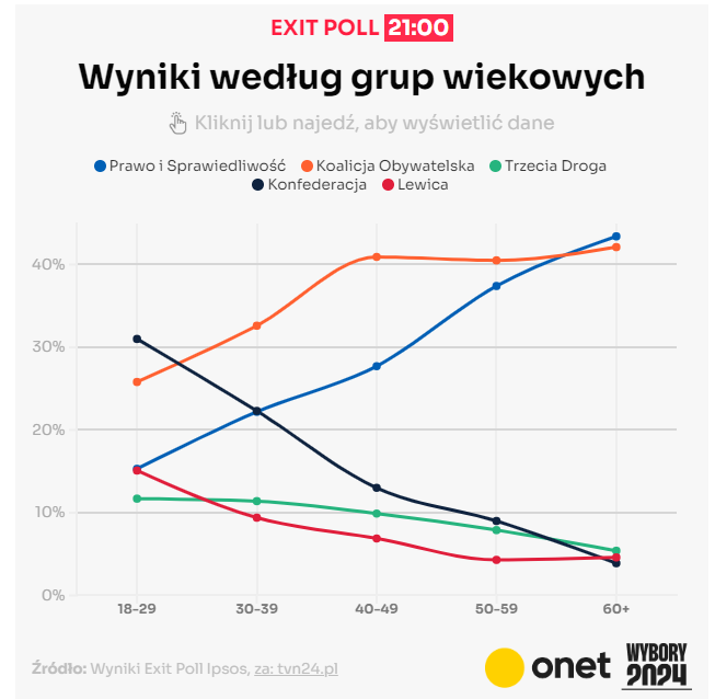Notes from Poland 🇵🇱 tweet media