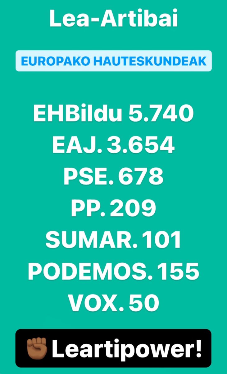 ↗️↗️↗️LEA ARTIBAI ESKUALDEAN ERE EH BILDU GARAILE

#OrainErrepublikak #EHBildu