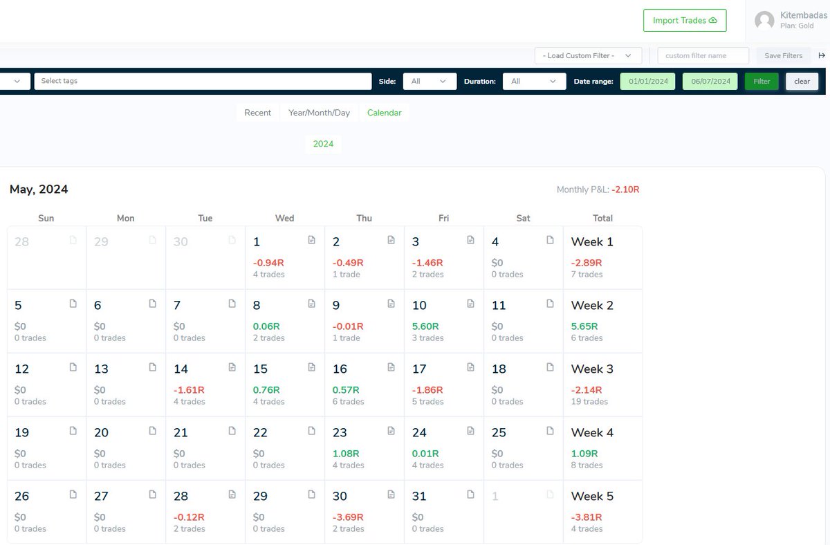Kitembadas's tweet photo. I had my worse month of the year in May, ended up making the same mistakes over and over again, which i should have reviewed  prior to start of June. I didn't and have now started this month, Red again. Currently working on focusing on easy money vs randomness.

May Stats above.. https://t.co/PquXzeNze5