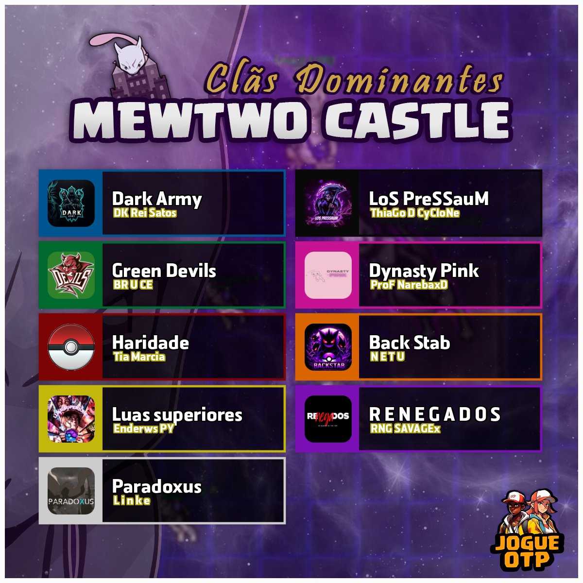 [Mewtwo Castle]

Parabéns aos clãs que dominaram o castelo essa semana. Aproveitem os prêmios e benefícios com sabedoria.

📝Confira quais clãs estão dominando em cada mundo e quem são seus lideres.

👊Seu clã já conseguiu dominar o castelo alguma vez?