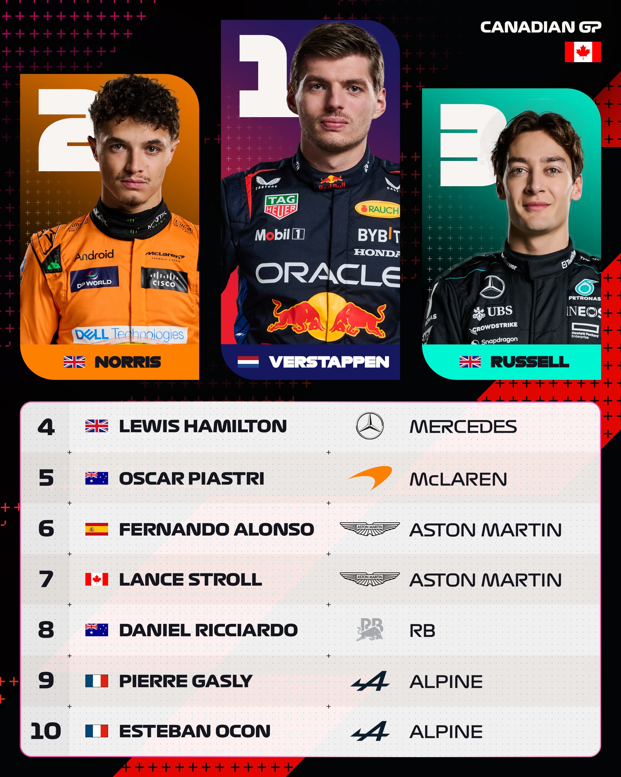 Max Verstappen Triumphs in Canada as Red Bull Bounces Back: 2024 Canadian Grand Prix Review
