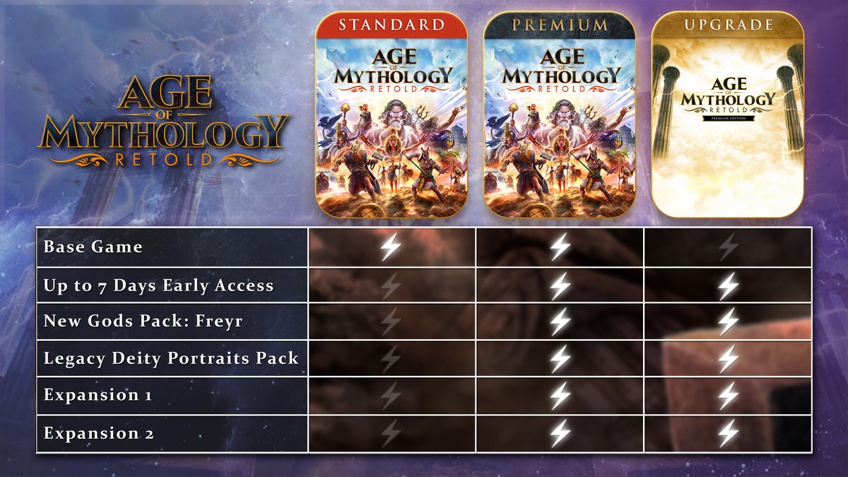 Age of Mythology tweet media