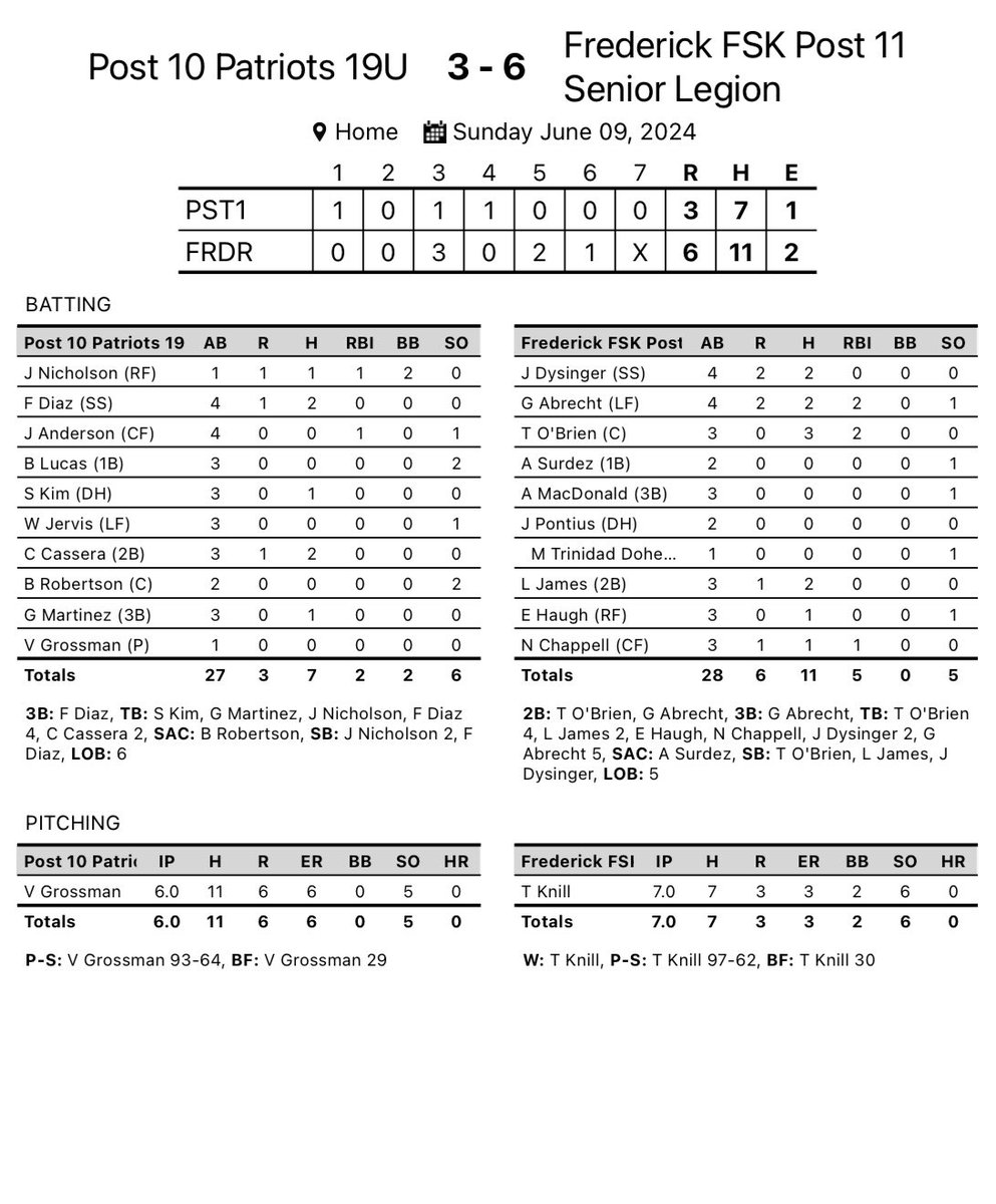 Post 11 Baseball tweet media