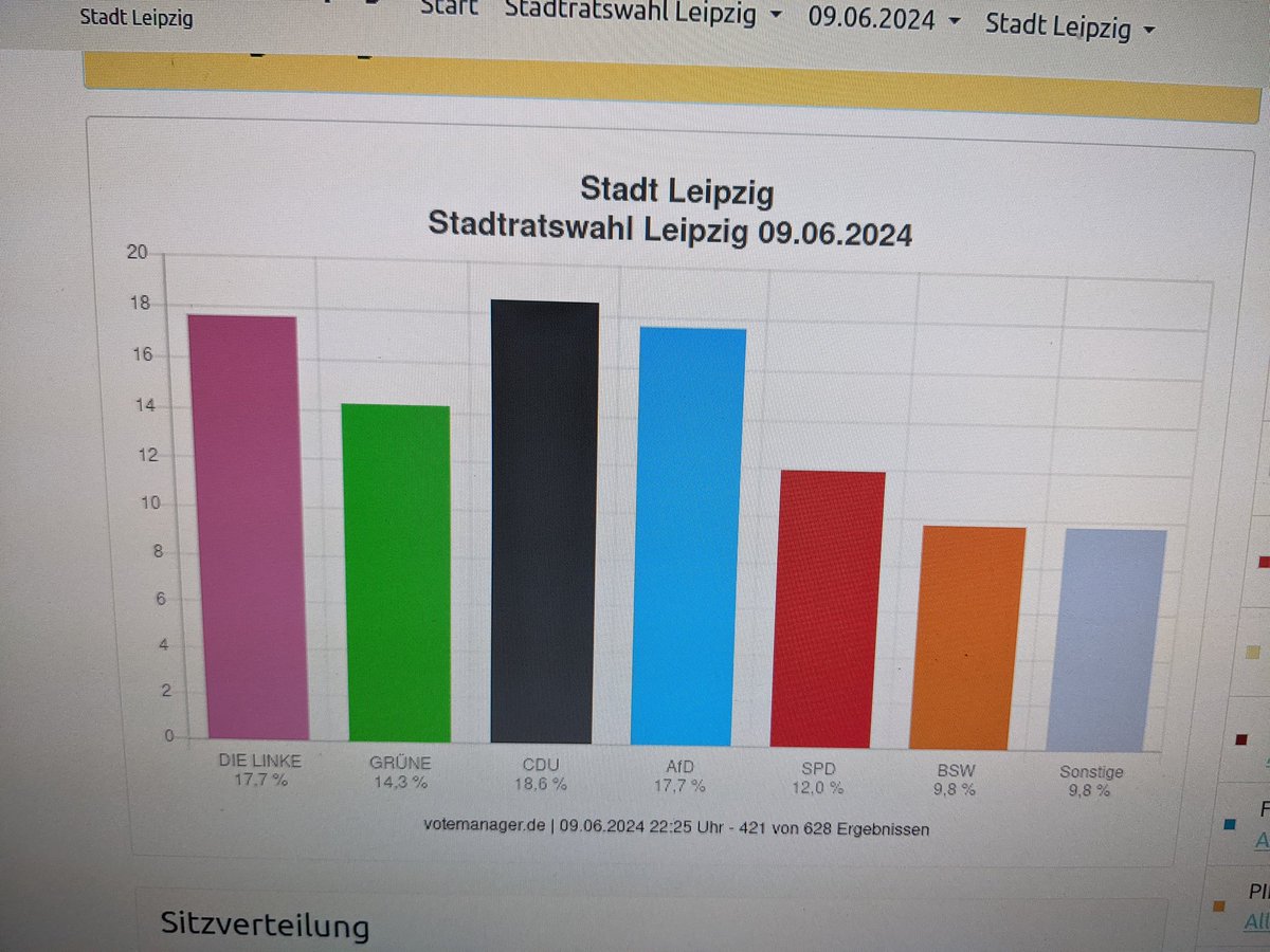 Yes! #srwahl #kommunalwahl #Leipzig