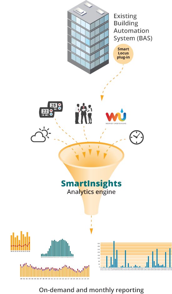yooynas's tweet image. SmartLocus make your building smarter. 

#Smartcity  #SmartBuildingManagement #AdvancedBAS #SmartLocus👇

@Cat_Valentino_  @dinisguarda @Khulood_Almani @FrRonconi 
smartlocus.com/why-smartlocus…