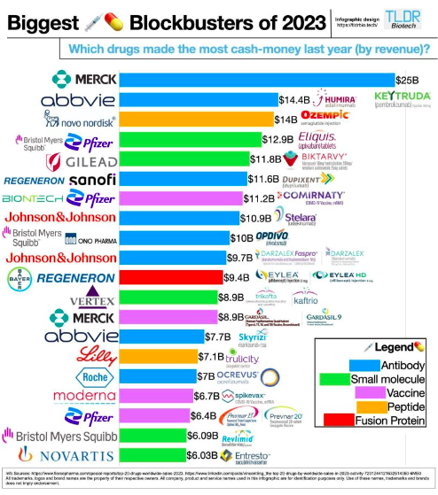 BowTiedBiotech 🧪🔬🧬 tweet media