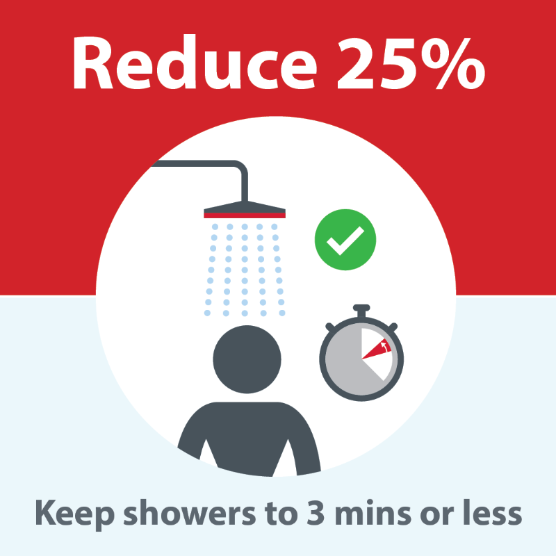 cityofcalgary's tweet photo. Way to go Calgary! Water consumption was down 9% from June 7-8. 

We’ll be sharing some tips on how you can help:
🚿Keep showers to 3 min or less
🚽Flush only when needed
🪥Brush your teeth with the tap off

Visit https://t.co/L6iIukoFN3 for updates on the current situation.