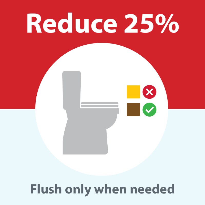 cityofcalgary's tweet photo. Way to go Calgary! Water consumption was down 9% from June 7-8. 

We’ll be sharing some tips on how you can help:
🚿Keep showers to 3 min or less
🚽Flush only when needed
🪥Brush your teeth with the tap off

Visit https://t.co/L6iIukoFN3 for updates on the current situation.