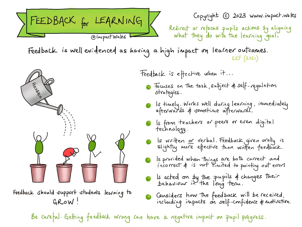 ImpactWales's tweet photo. High quality feedback should help learners grow. Use our sketchnote to check if you are getting your feedback to pupils right.

Contact us for bespoke professional learning to make an impact on learning in your school enquiries@impact.wales https://t.co/wDNR1PdxqW