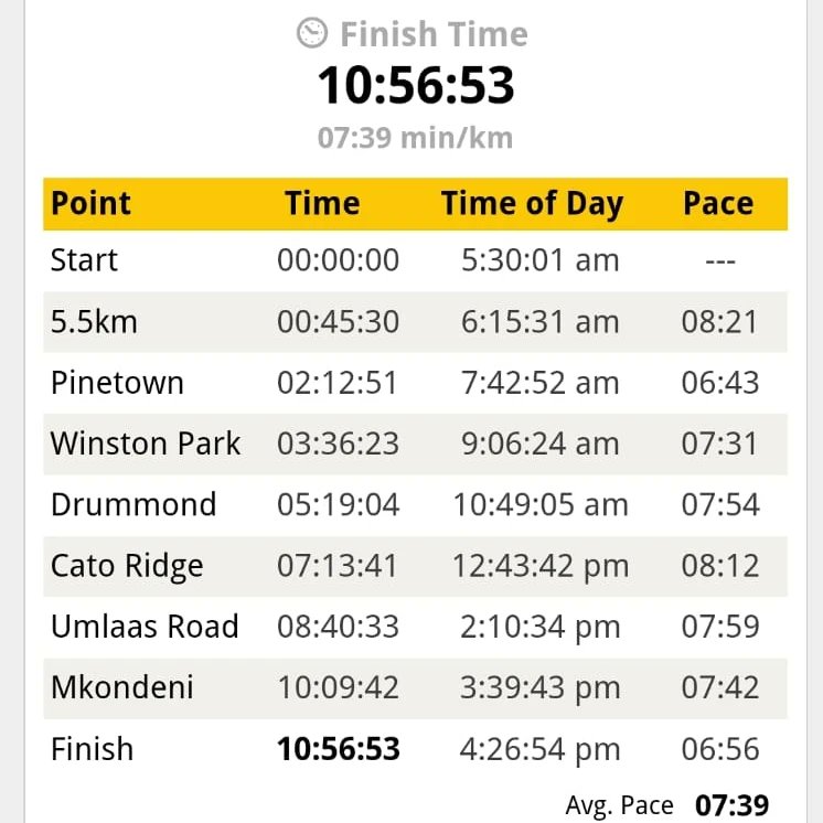 Rewindest's tweet image. Job done, toughest race i know, comrades uprun is something else. Back2Back secured 
#ComradesMarathon #ComradesYasebeletswa #Roodies #RoodepoortAC #ComradesMarathon2024