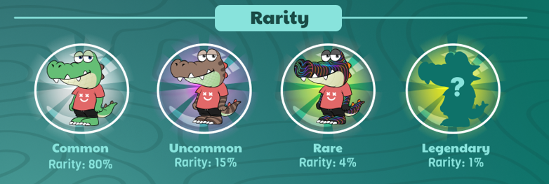 Rarity decoded!
Nilo's NFTs come in Common, Uncommon, Rare, &amp; Legendary tiers.

Each tier boasts increasing brushing benefits &amp; in-app utility.
Collect them all to maximize your brushing experience.