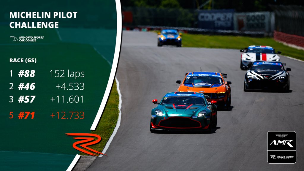 RebelRockRacing's tweet image. 🏁A mighty fightback from outside the top 20 brings #71 a P5 finish that promotes Frank &amp;amp; Robin to P2 in the points. A top effort! 👍