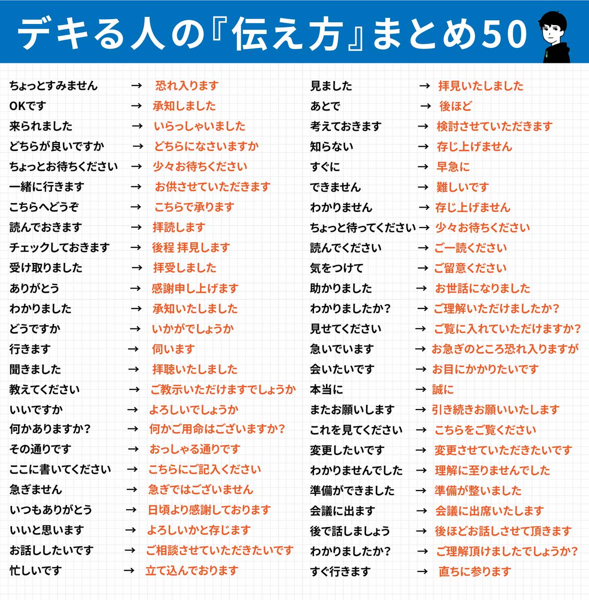 デキる人は自分の印象作りがうまい。
今まで出会ったシゴデキ君は必ず使ってた。
