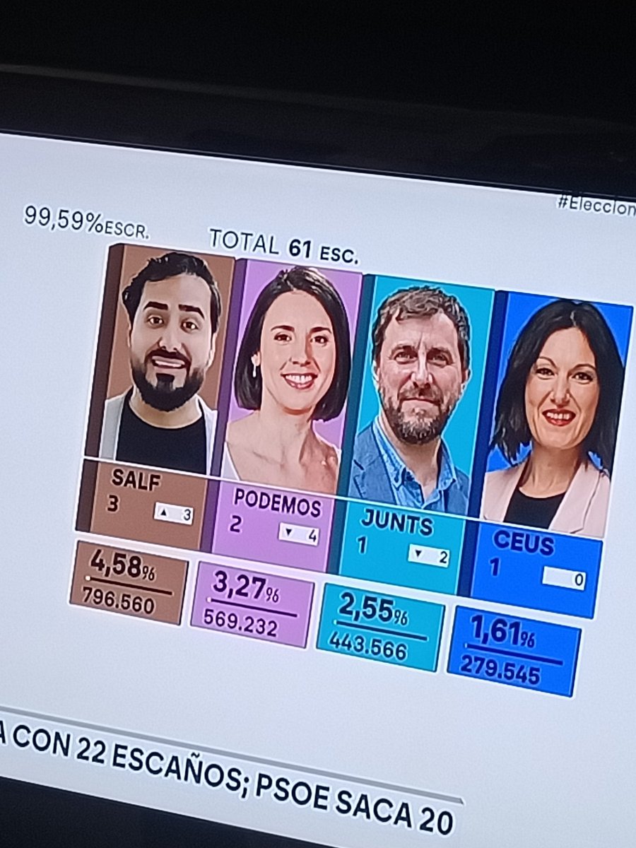 ALVISE POR ENCIMA DE IRENE MONTERO, ESTOY AULLANDO POR TODA MI CASA