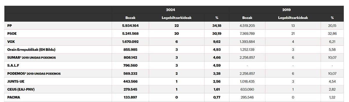 Galder Gonzalez🔻 tweet media