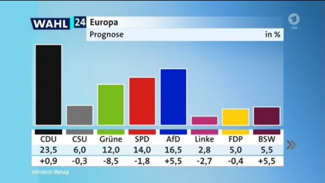 Selten hat man so deutlich den Abgrund und die Dummheit der Gesellschaft vor Augen geführt bekommen wie jetzt. Ich bin sprachlos...