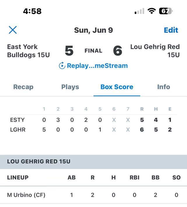 Great start to the tournament from the team beating three teams to make it to the championship. Unfortunately the game got canceled due to the weather. Looking forward to our next tournament coming up. <a href="/HotCorner_/">Hot Corner Athletics</a> <a href="/FieldLevel/">FieldLevel</a> <a href="/LGIHBaseball/">Lou Gehrig Iron Horse Travel Baseball</a> <a href="/MatthewUrbino/">Matthew Urbino</a>