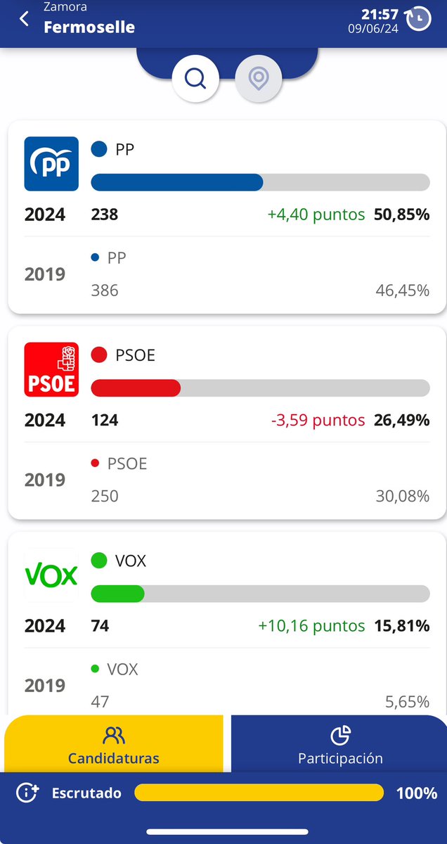 Partido Popular Fermoselle tweet media