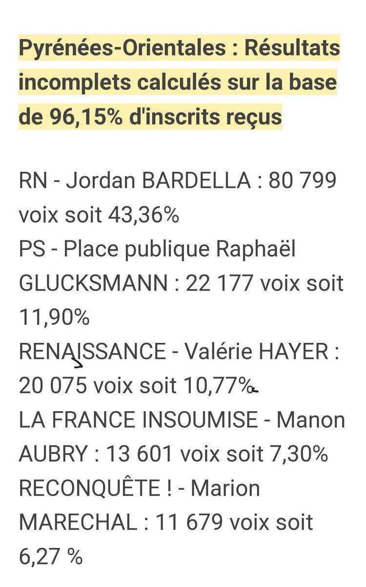 DocArtProject's tweet image. RN+Reconquête =50%
😰 P.O.