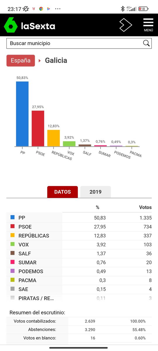 manoloantelo's tweet photo. Contento por Galicia, que vai ter unha voz directa en Europa @anamirandapaz 😀👍🏼👏🏼 https://t.co/DbvqYevu9P