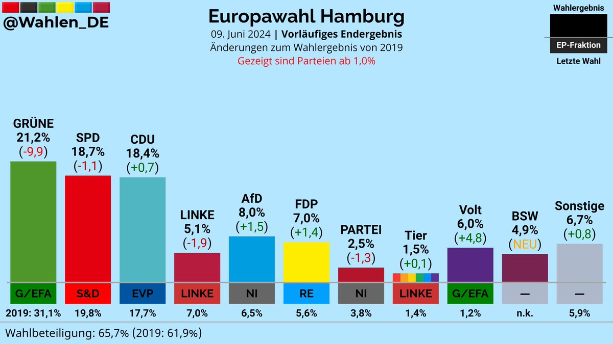 Deutschland Wählt tweet media