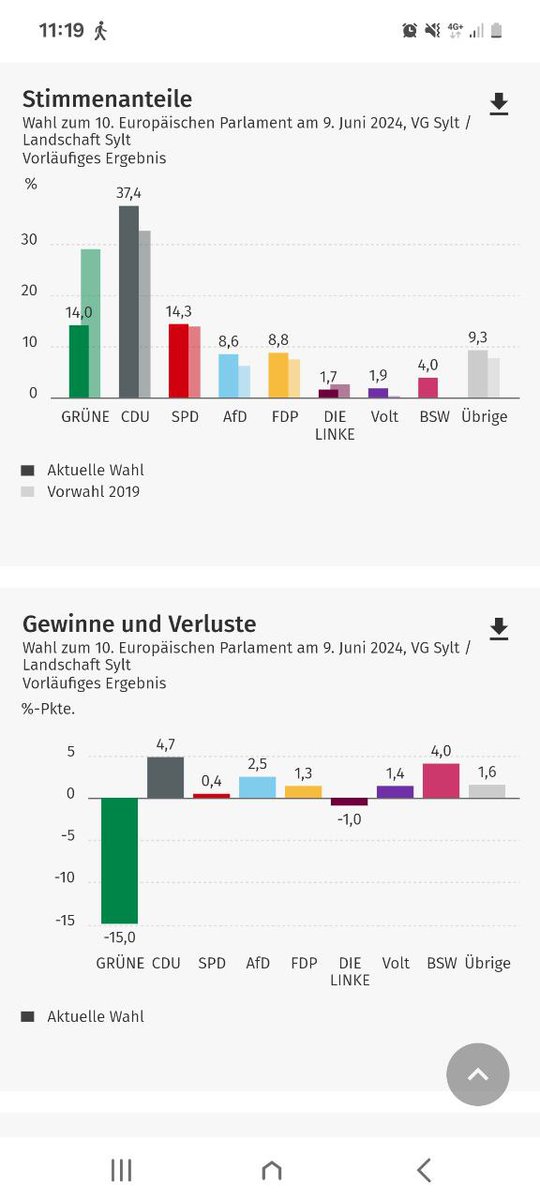 Вот так проголосовал Зюльт. Германия здорового человека.