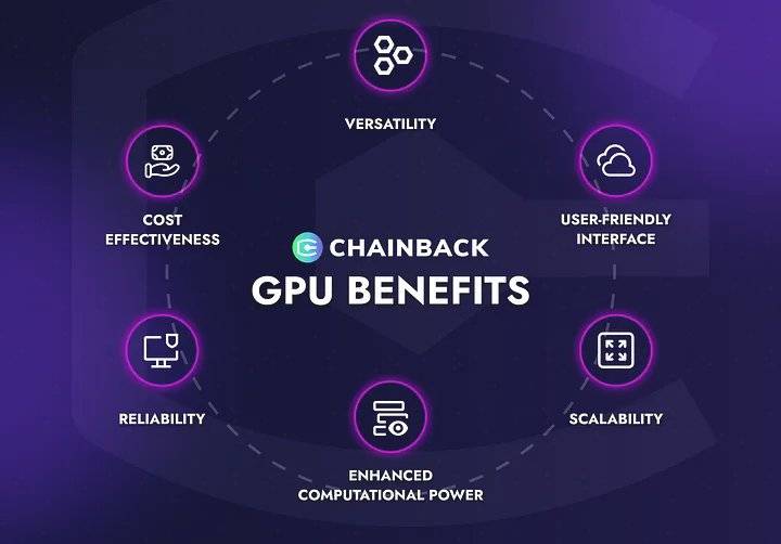 CleitonOli39470's tweet photo. Users👩‍💻 can utilize $CHB tokens💰 to pay💳 for the rental of #GPUs and other computing power💪 supplied by #network members.

This method fosters #decentralization and #optimizes resource distribution within the ecosystem🌐.

Learn more with: https://t.co/EpYG7PjyH9

#Chainback https://t.co/Y7Uk1hzduq