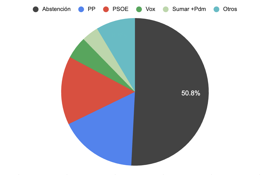 partitocrazy's tweet photo. Ha vuelto a pasar. Ésta es la foto.

De nuevo, los burócratas atribuyéndose una representatividad ilegítima para cada vez aplastarnos más a impuestos, y disparar sus redes clientelares, a costa de quien en realidad cada vez les vota menos. https://t.co/HjduO69Zqa