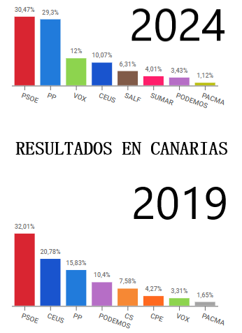 Canario Today tweet media