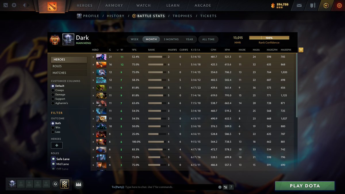 📣 Did the 13.000 📣
📣 Top 3 Major btw 📣