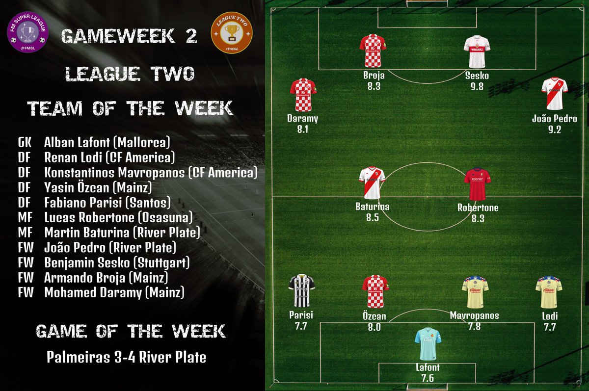 fmslonline's tweet photo. 'Team of the Week' from each division following the first week of league fixtures in #FMSL Season 4 https://t.co/9Dxr8gaaBh