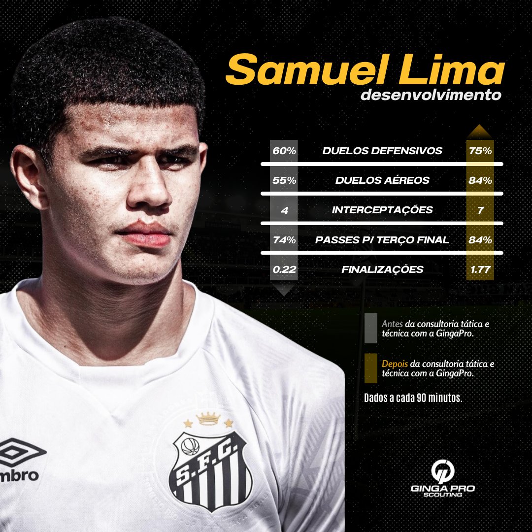 ginga_pro's tweet photo. DESENVOLVIMENTO COM CONSULTORIA TÁTICA E TÉCNICA INDIVIDUAL: Samuel Lima.

(1/4) https://t.co/wCAv2HaYET