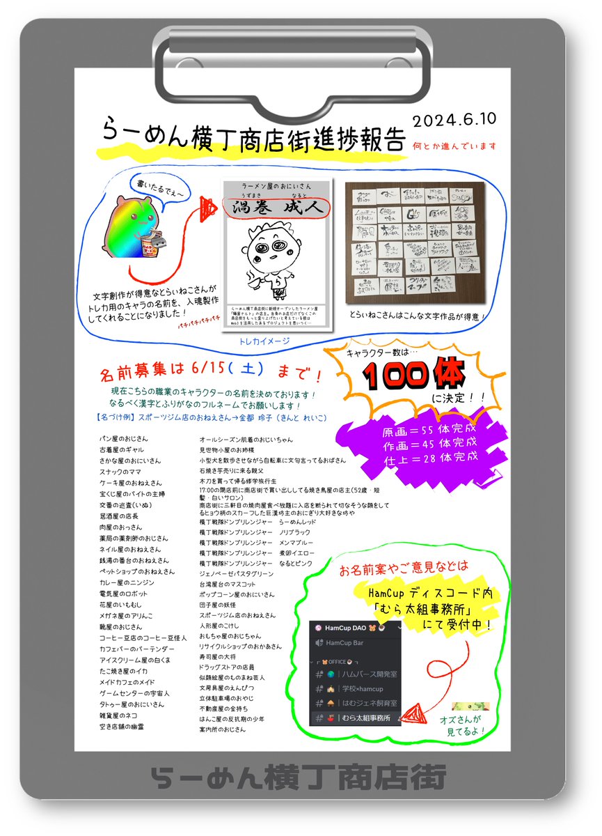 MURA777_NFT's tweet photo. HamCup推し活プロジェクト

『らーめん横丁商店街』

🚶‍♀️🚶‍♂️進捗報告🚶‍♂️🚶‍♀️

@Try_Necoさんによる
名前文字製作も開始？✨

キャラクター名募集中‼️
6/15(土)まで🍜

キャラクター数は
1️⃣0️⃣0️⃣体
に決定‼️

ご意見ご要望は
HamCupDAOディスコード内
「むら太組事務所」まで

原案:ハムっ子
原画:むら
作画:ら太

@ramen_taro86
@honty_HamCup
@jammaru_lab
@ozoz97653913

#らー横
#推し活