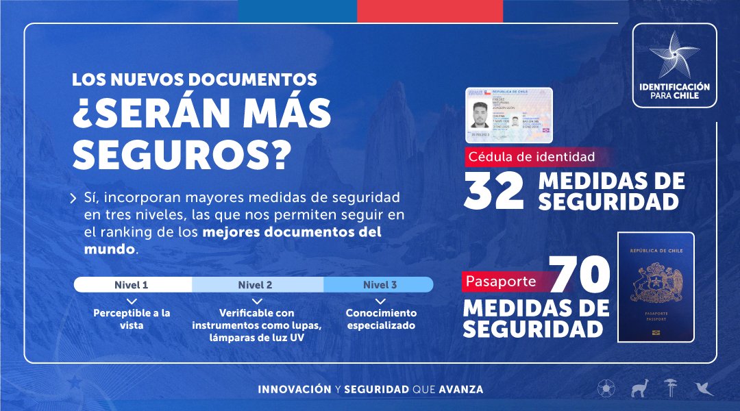 Esto es lo que debes saber sobre los nuevos documentos de identificación y de viaje 🇨🇱