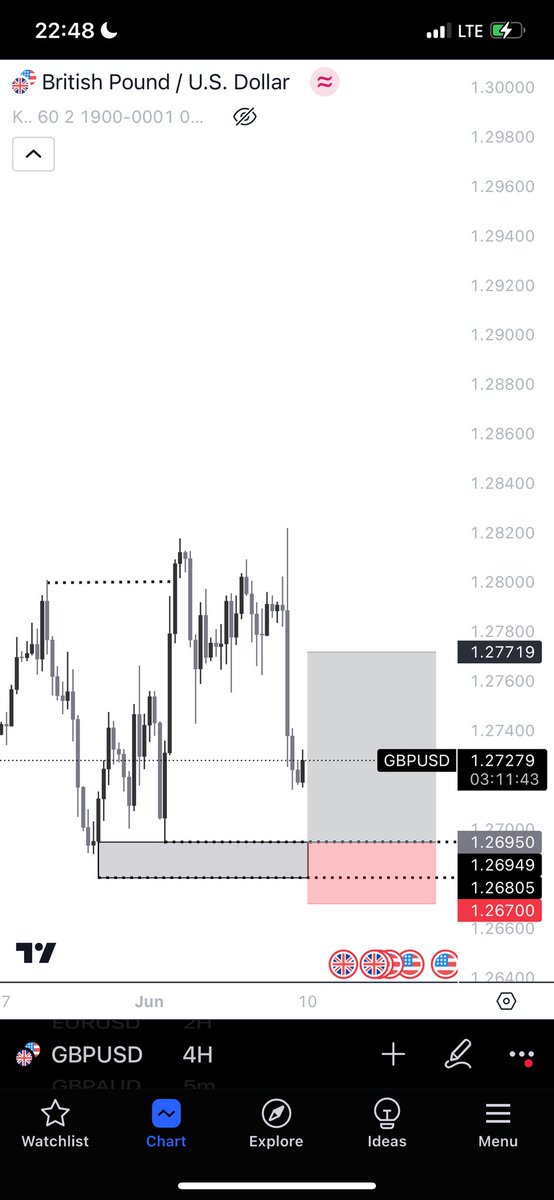 NEW WICK…WE GO AGAIN!