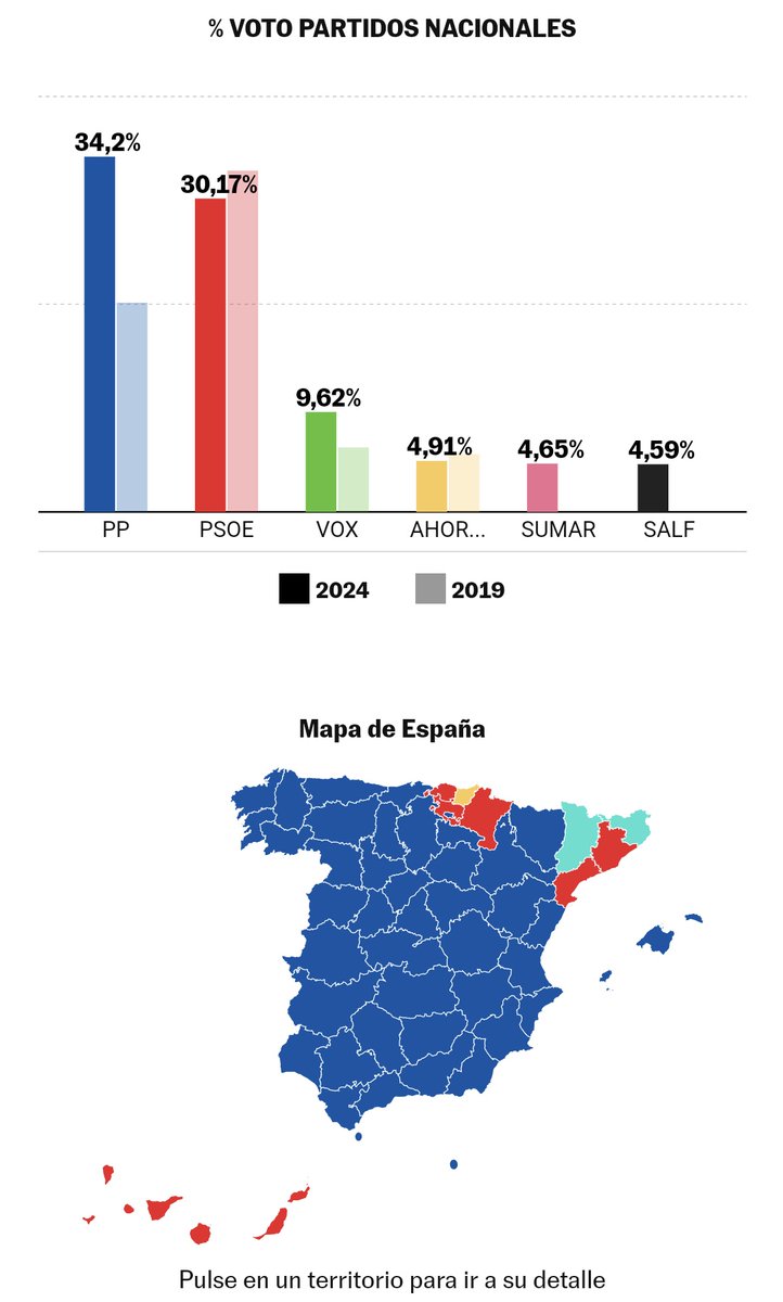 Míriam 🇪🇸🏳️🌈🦁🧁 tweet media
