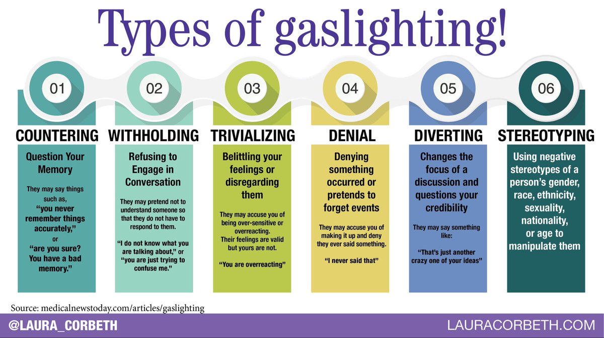 laura_corbeth's tweet photo. There are many types of #gaslighting. It happens in families, relationships, political people, work relationships.
Recognizing this toxic behaviour is key. Then you can protect yourself with knowing what you are dealing with.
#Awareness #BewareTheCon https://t.co/AD41zucE7H