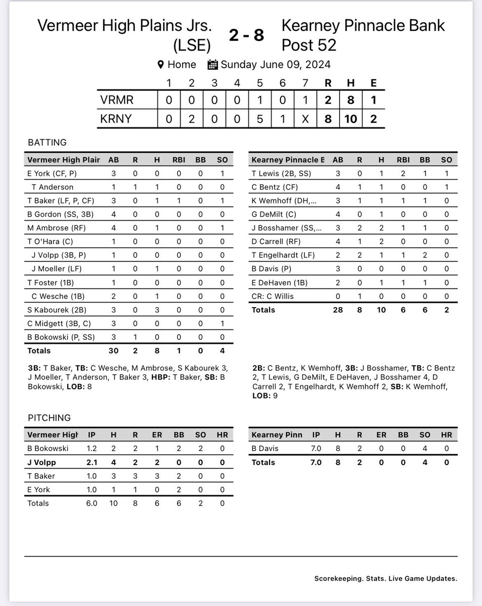 Baseball Kearney tweet media