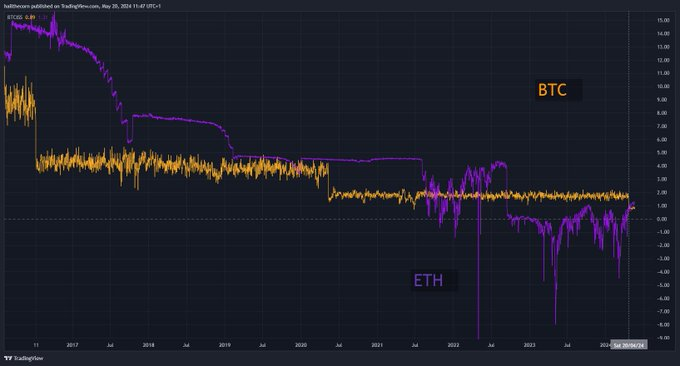 Running Timechain ⚡️ tweet media