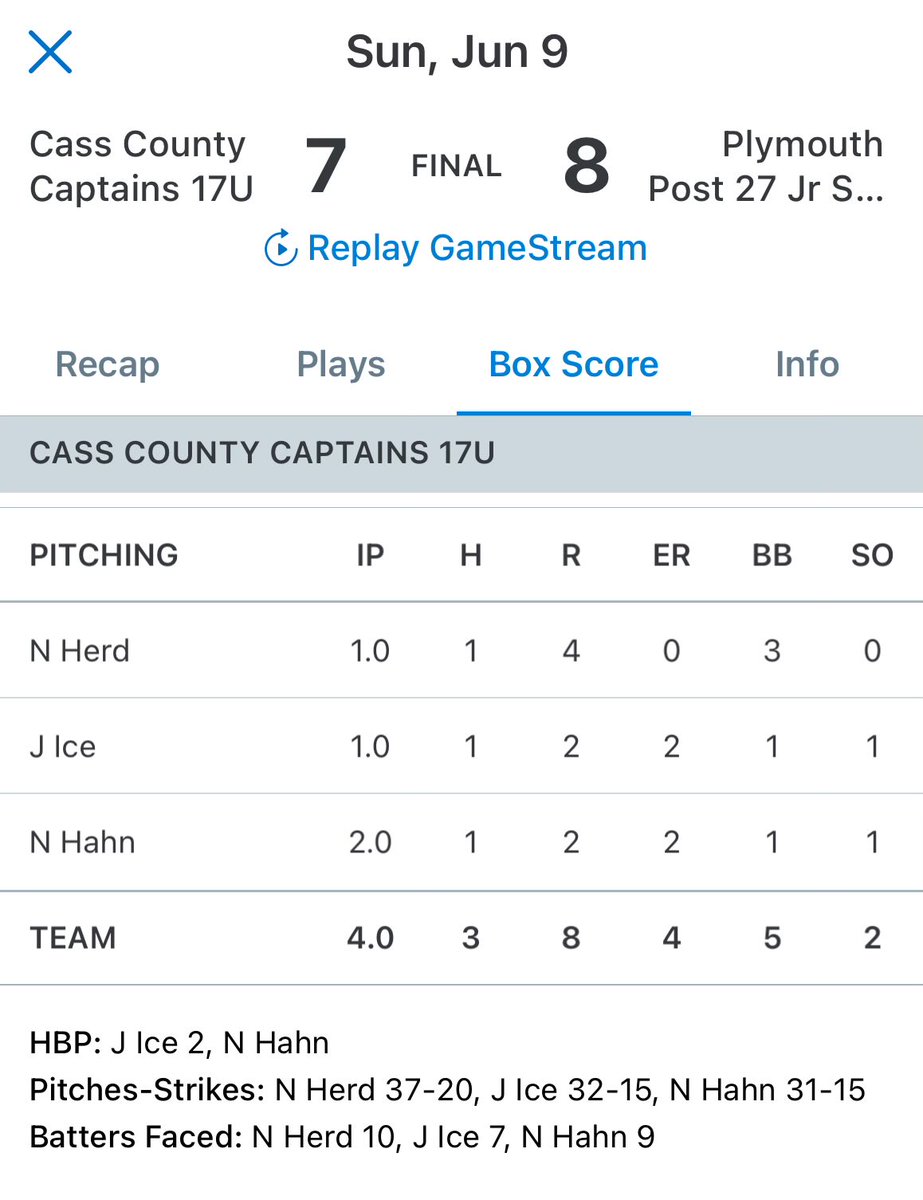 Pitching Box Score