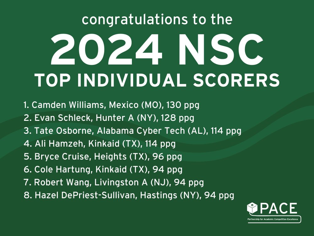 We also recognize our top 8 individual scorers!