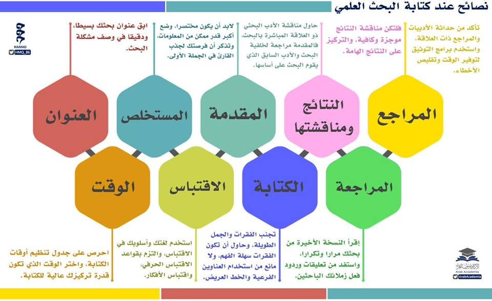 master_and_phd's tweet photo. نصائح عند كتابة البحث العلمي https://t.co/cLA47PHNXc