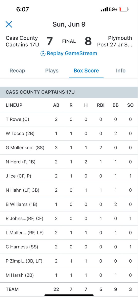 Game 2 Box Score
