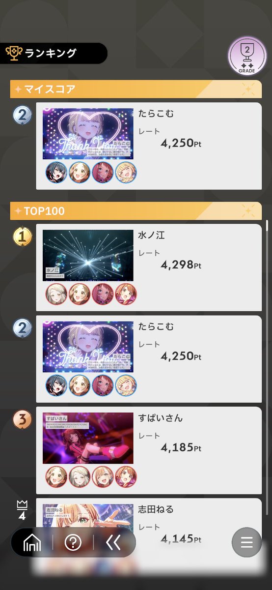 おととい昨日まあまあ負けたけど、学マスコンテスト瞬間2位まで帰ってこれた！！