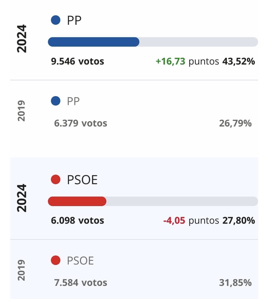Manuel Alés del Pueyo tweet media