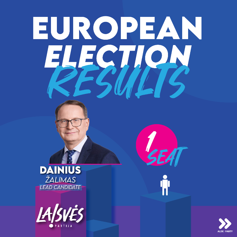 ALDEParty's tweet photo. 🇪🇺 More European election results are confirmed! 

Swipe to see the election results from our ALDE member parties across Europe – more results coming soon 🇪🇺