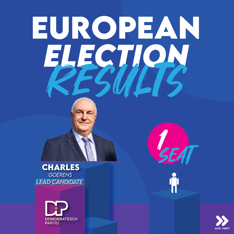 ALDEParty's tweet photo. 🇪🇺 More European election results are confirmed! 

Swipe to see the election results from our ALDE member parties across Europe – more results coming soon 🇪🇺